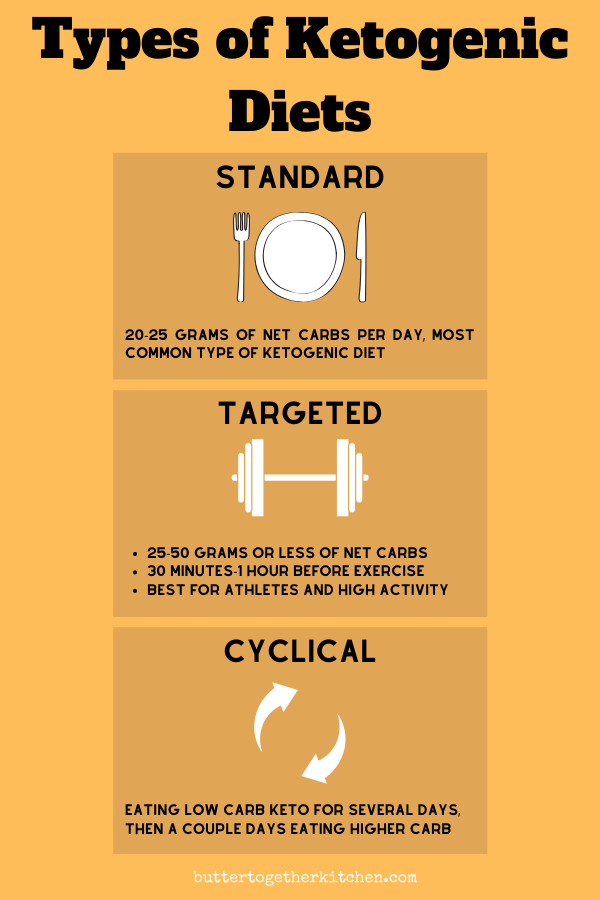 Keto Zone Diet